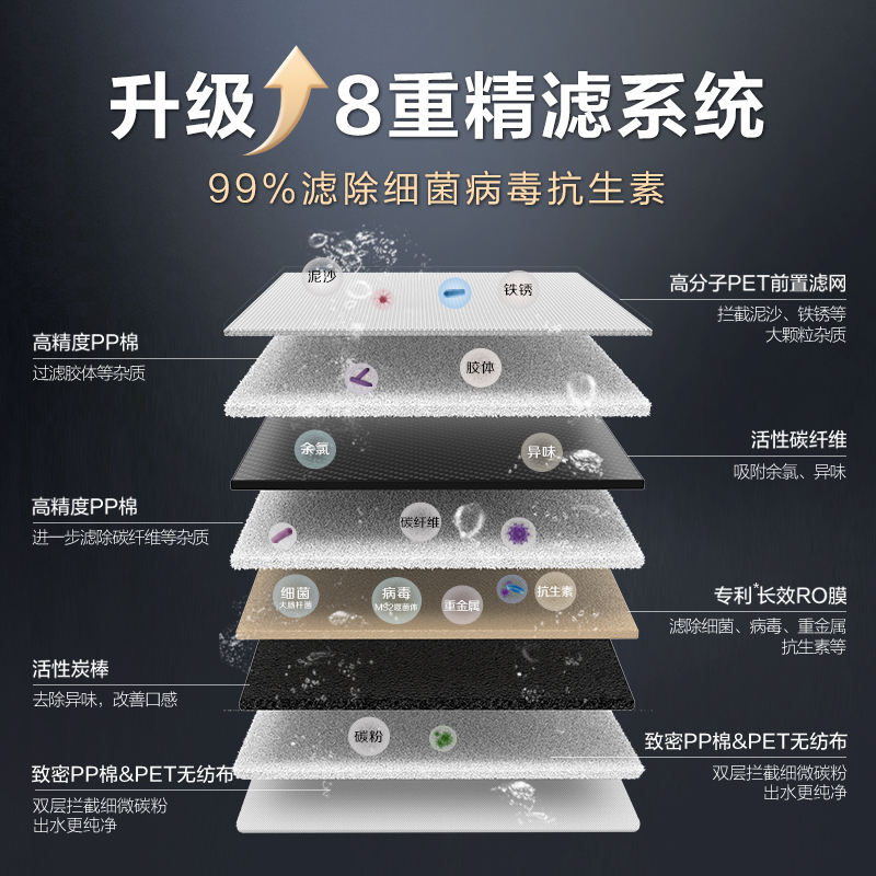 史密斯佳尼特[龙腾上新]加热净水器厨下家用净水机3.4升/分钟多档控温0陈水CDR1800F[FA1升级款]高清大图