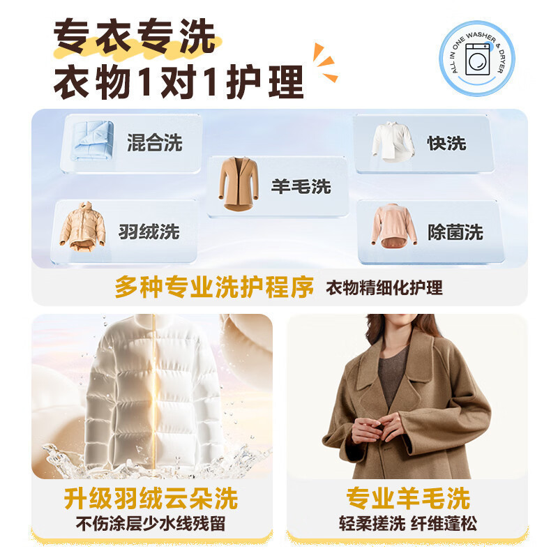 美的(Midea)滚筒洗衣机全自动家用 1.1洗净比 MD100V36T 10公斤 除菌净螨节能净速高清大图