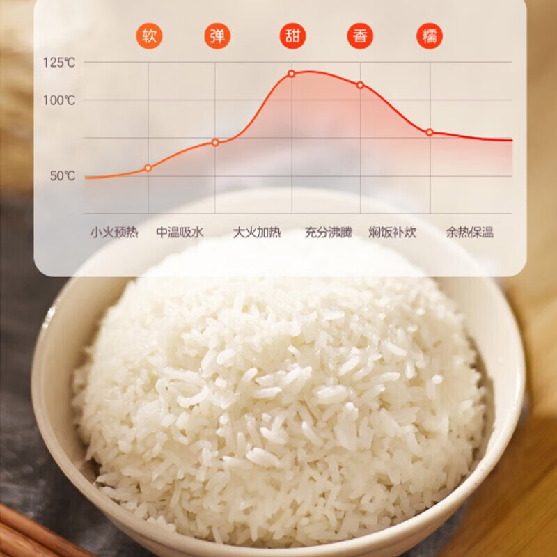 美的(Midea) 电饭煲 AFB4061R /个高清大图