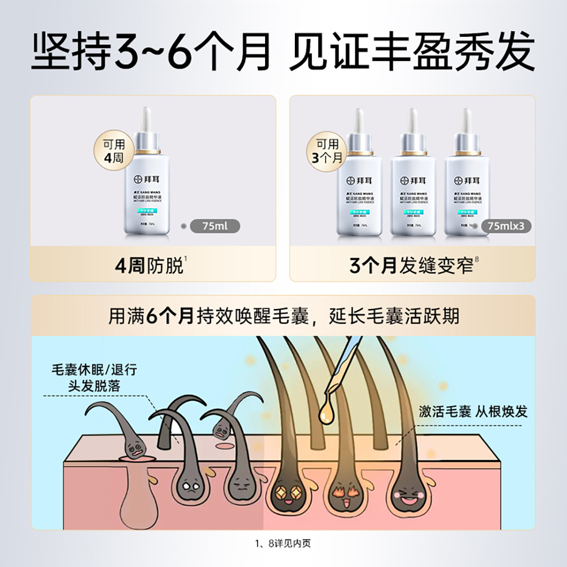 拜耳康王防脱精华腺苷育发小银瓶洗发水赋活育发液密发固发防 拜耳康王防脱精华液10ml高清大图