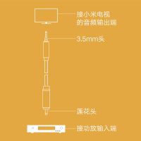 绿联 3.5mm转RCA莲花头音响音箱转接线适用小米电视同轴音频线连接功放SPDIF线