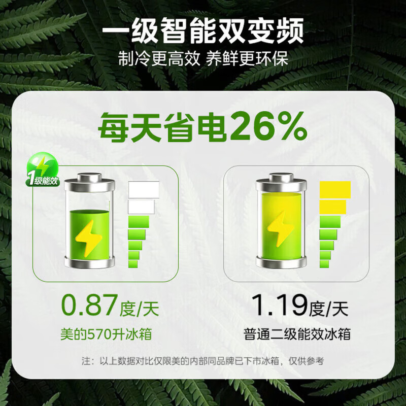 [自营]美的冰箱对开门双变频一级能效双开门570升大容量风冷无霜双PT净味节能轻音家用BCD-570WKPM(E)钛钢灰高清大图
