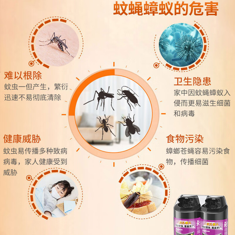 雷达(Raid)杀虫剂喷雾 550ml*2瓶 香甜橙花香型家用室内杀蟑 杀虫气雾剂高清大图