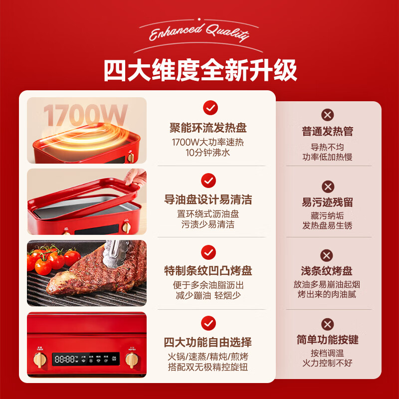 BRUNO 二代多功能料理锅蒸煮炒煎涮一体机家用电烤肉锅多用途锅乔迁送礼 BOE123 5L 复古红高清大图