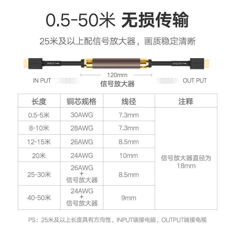绿联(UGREEN)10109 HDMI线工程级 5米高清大图