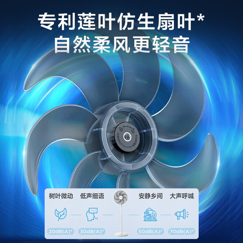美的(Midea)电风扇SAE35CA落地式台式两用风扇七叶轻音柔风落地扇办公室电扇立式大风量节能易拆洗节能宿舍电扇高清大图
