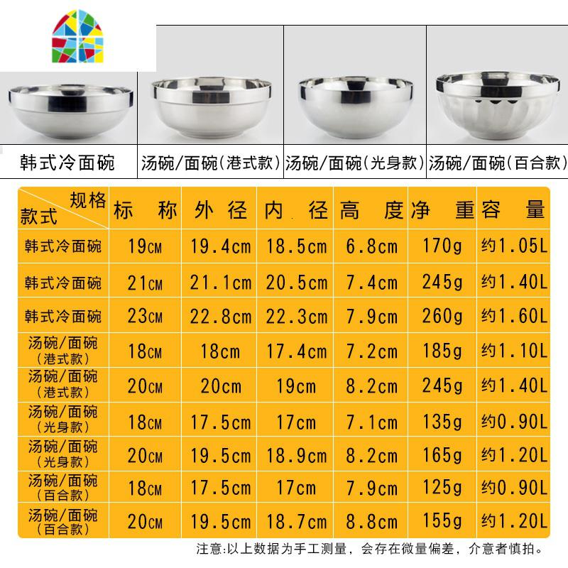 韩国不锈钢冷面碗超大碗双层隔热碗防烫碗拌饭碗大号家用小汤碗 FENGHOU 19cm冷面碗(韩式款有台阶)高清大图