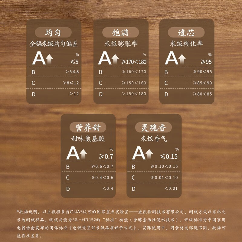 松下(Panasonic)电饭煲3L远红外立体包裹式加热IH电磁加热1-4人可预约智能多功能电饭煲黑色 SR-HR102