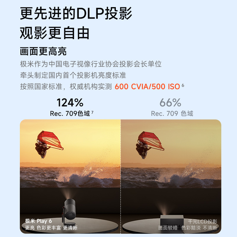极米Play6 投影仪便携家庭影院 1080P云台投影 一体式隐藏支架 哈曼卡顿音响 Play5升级高清大图