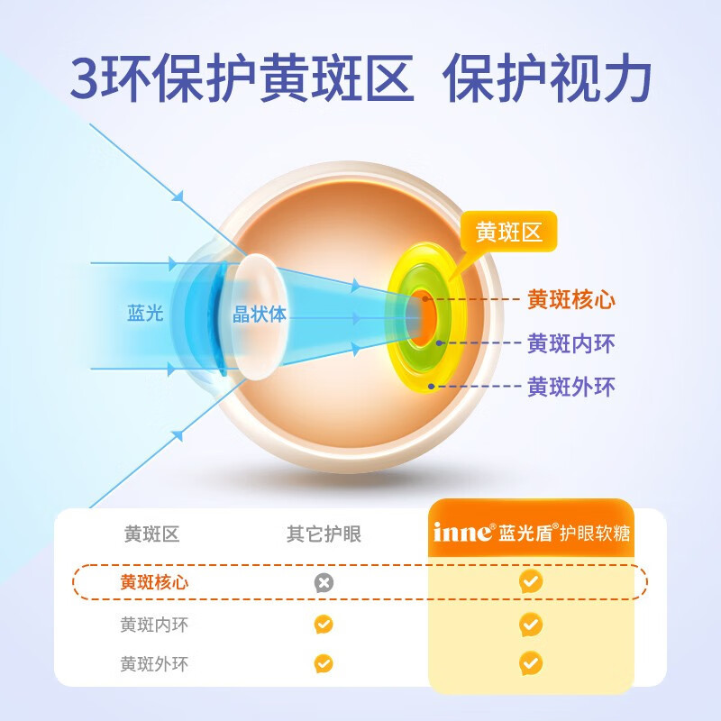 inne 叶黄素 儿童护眼软糖 蓝莓叶黄素花青素 儿童青少年成人眼部 30粒/罐*2罐