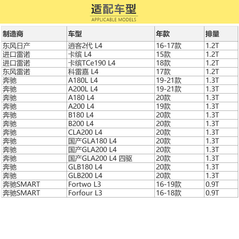 马勒(MAHLE)机滤OX1253D适配逍客2代/卡缤/科雷嘉/奔驰A级/奔驰B级/CLA级/GLB
