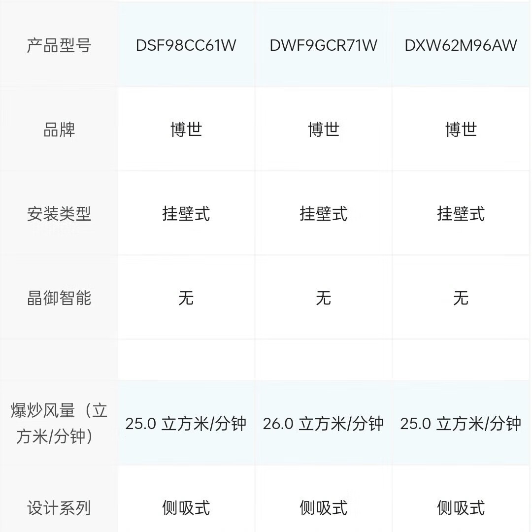 博世T8天鹅白DXW62M96AW+PSD82F21MP油烟机一套大吸力自清洁高清大图