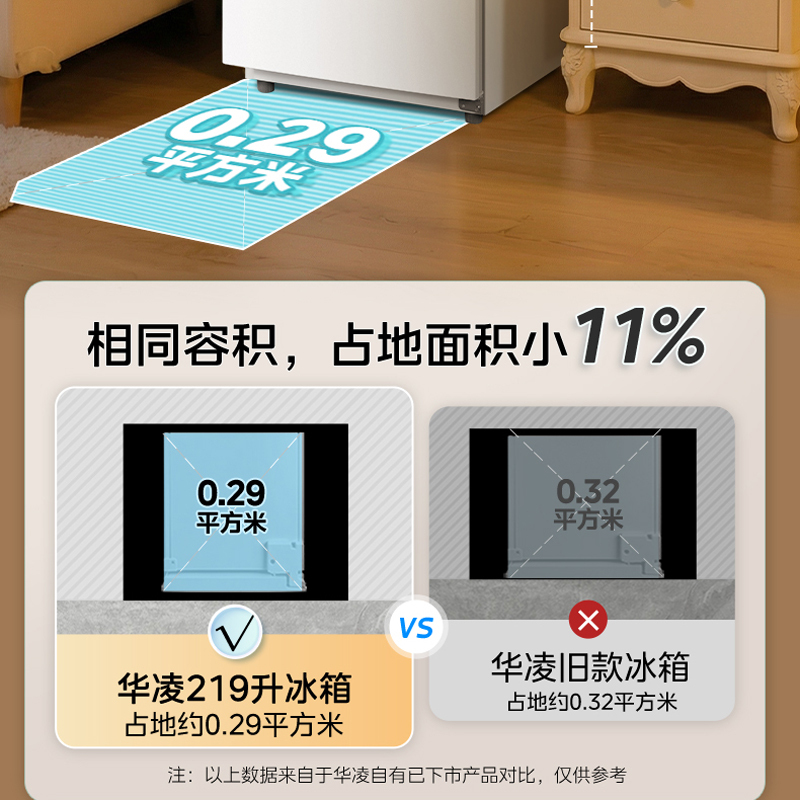美的出品华凌冰箱219升三门冰箱 白月光直冷电脑控温独立式设计HR-228T白月光高清大图
