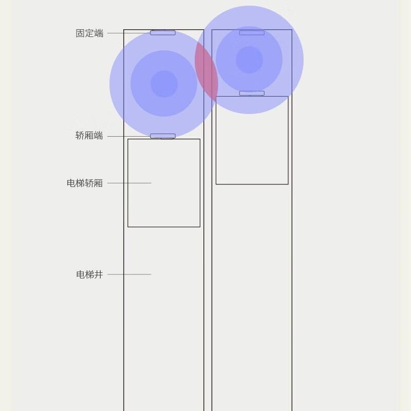 TP-LINK 无线网桥 电梯监控固定端+轿厢端一对免配置 TL-E201固定端&TL-E201轿厢端套装
