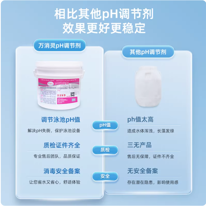 万消灵PH降低剂酸粉酸碱度调节剂泳池水酸碱值水处理药剂5KG/桶高清大图