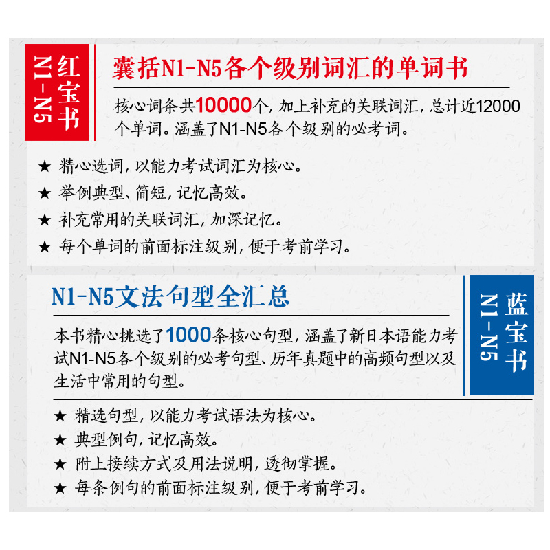[正版]红宝书10000单词蓝宝书1000文法句型随身带新日本语能力考试N1N5日语JLPT能力考N2N3N4一级二级高清大图