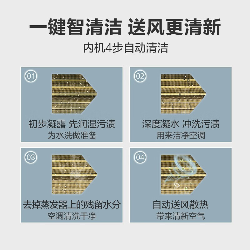 美的(Midea)空调冷静星5匹商用立式柜机三级变频办公室店铺门面空调LF-120LW/BSN8Y-PA401(B3)A