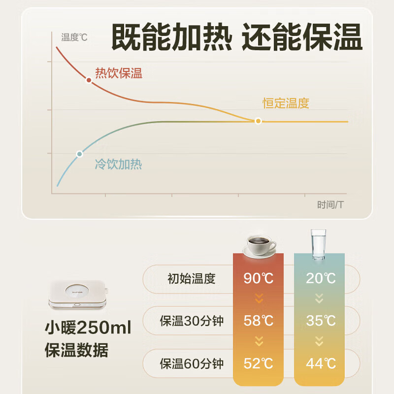 苏泊尔(SUPOR)暖菜板 家用热饭菜板保温板 恒温加热杯垫 暖茶热牛奶神器一人食多功能暖杯垫BF2015A810D高清大图