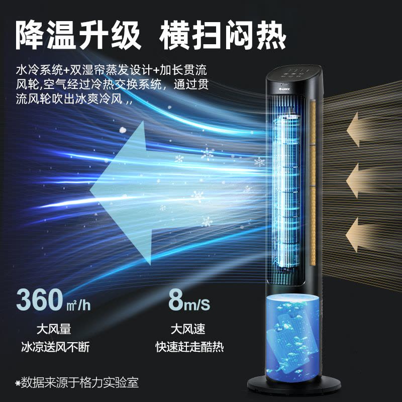 格力(GREE)冷风扇KS-04X60Dg家用水冷塔扇负离子客厅卧室节能遥控制冷小空调扇办公移动加湿空调扇图片