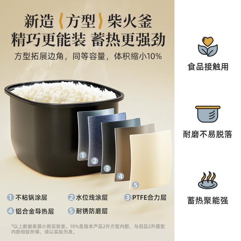 小熊(Bear)双胆电饭煲 电饭锅 2+2L微压多功能分控煲汤柴火饭智能预约快煮小型配双蒸笼DFB-Q40T5高清大图