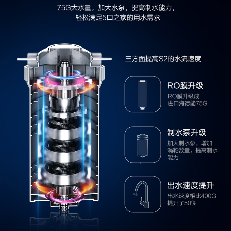 苏泊尔(SUPOR)DR1S2净水器 复合滤芯 RO反渗透膜 屏幕显示厨下是净水器 直饮