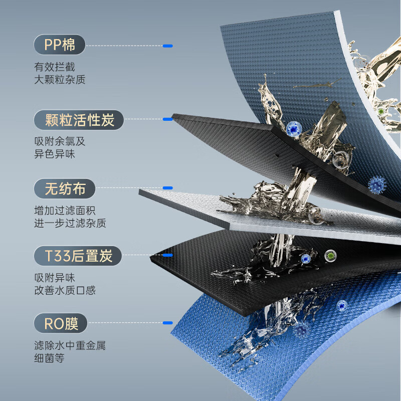 志高净水器家用厨下式RO反渗透1000G大流量母婴直饮自来水过滤器直饮一体机通组合套装用四芯五级AK108 直饮1000
