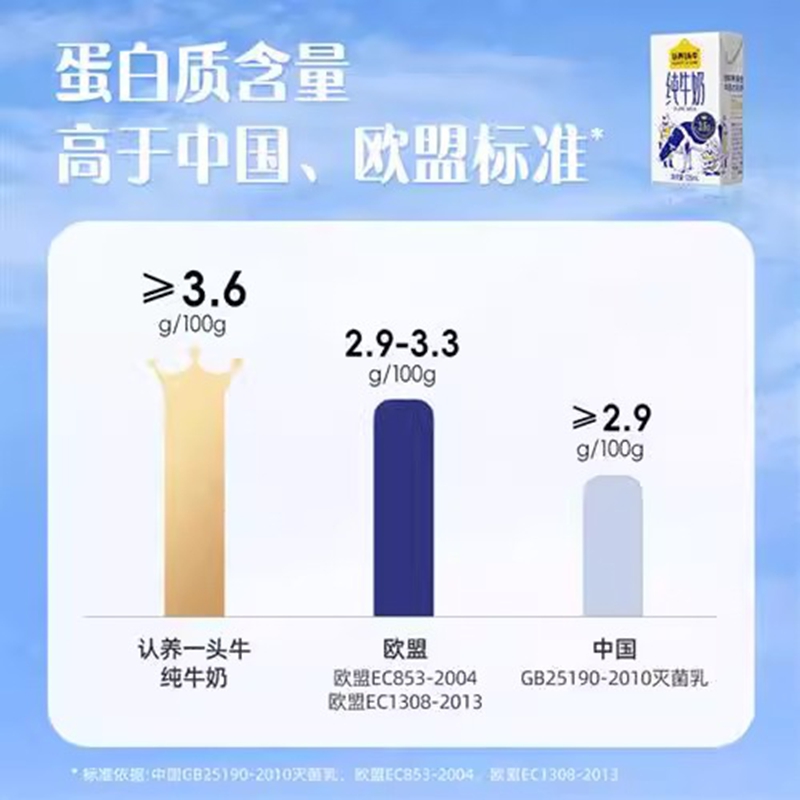 认养一头牛3.6g蛋白纯奶250ml利乐砖12入一提装-高清大图