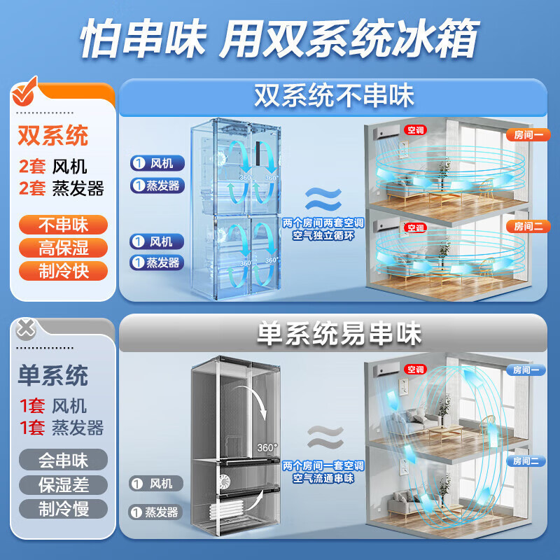美的(Midea)M60系列513升十字门双系统超薄全嵌制冰机风冷无霜冰箱以旧换新MR-539WUSIPZE海贝黛