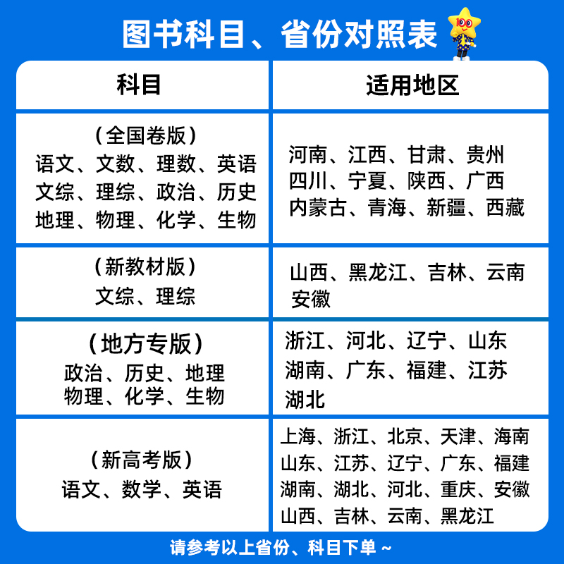 广东省 [全9册]语数英物化生政史地(广东专用) [正版]天星教育2024金考卷百校联盟高考测评卷猜题卷广东专版语文英语高清大图