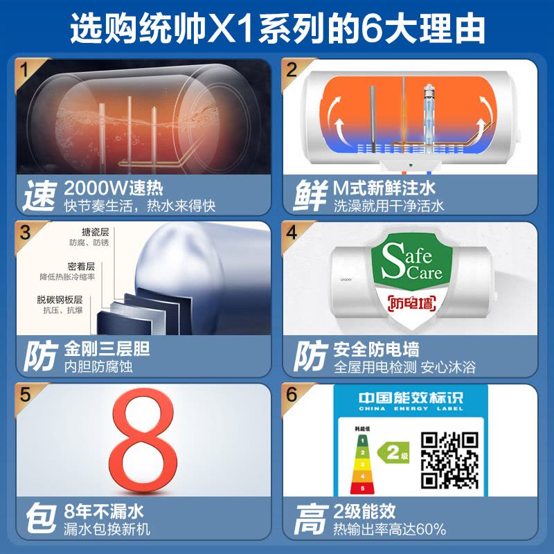 Leader 海尔智家 家用电热水器LEC5001-20X1 50升 2200W速热 M式新鲜注水 安全防电墙 租房图片