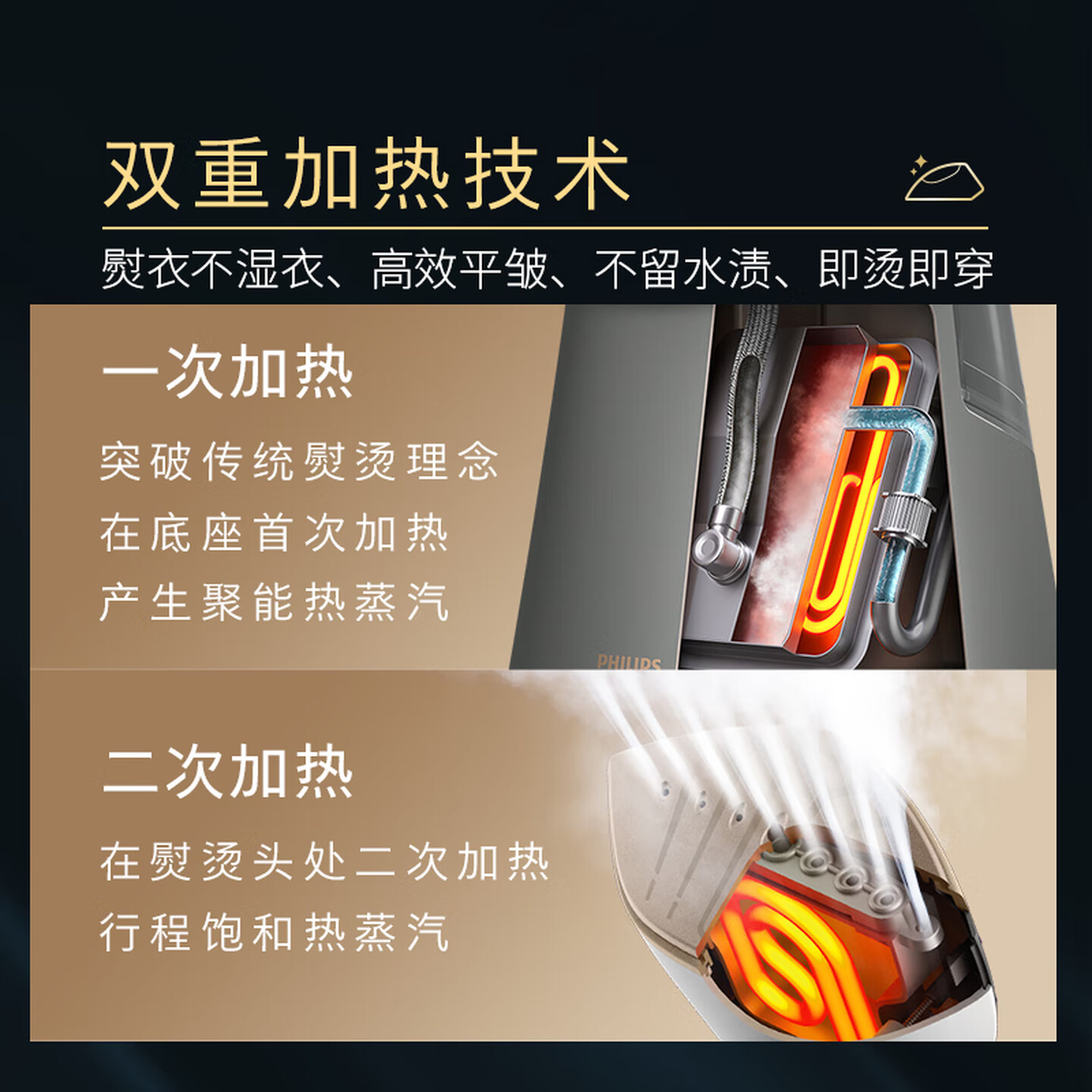 飞利浦(PHILIPS) 挂烫机 家用立式蒸汽电熨斗手持熨烫机烫衣服全自动智能温控双重加热 GC628/88 [高级灰]高清大图