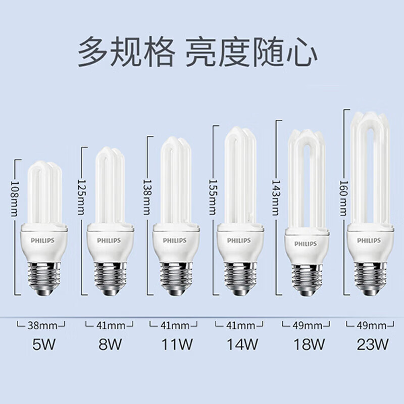 飞利浦(PHILIPS)3U三基色节能灯泡e27大螺口U型超亮日光灯光源[23w-白光]6500K高清大图