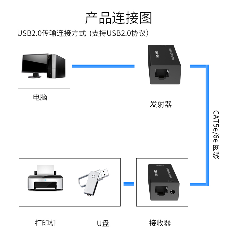 迈拓维矩MT-250FT 网线转usb延长器50米网口rj45网络延伸信号放大器高清大图
