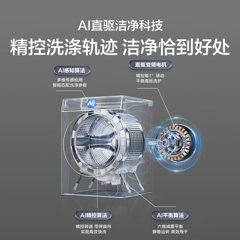海尔滚筒洗衣机XQG100-BLNE87DHU1 10kg大容量 1级能效 极夜灰独嵌两用 前开式不锈钢内桶高清大图