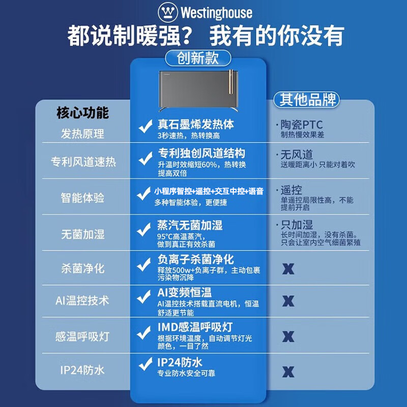 西屋暖风机石墨烯取暖器电暖气对流暖气片浴室暖风机WTH-916Y高清大图