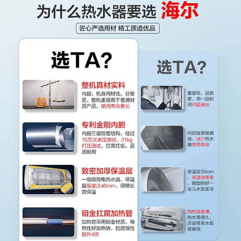 海尔(haier)电热水器ec6001-mc3u1报价_参数_图片_视频_怎么样_问答