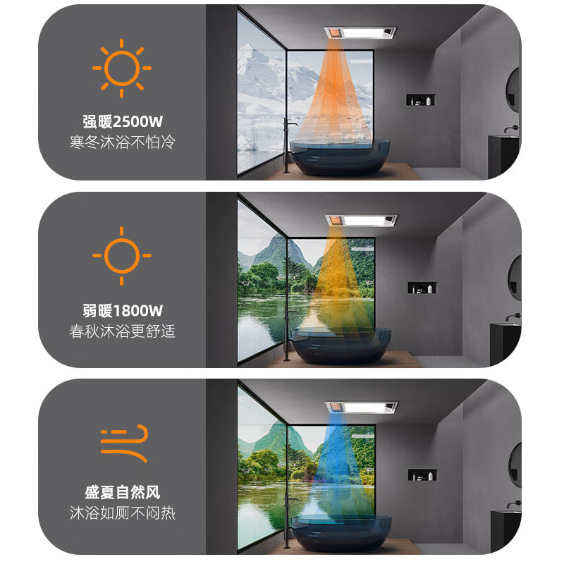友邦(YOUPON)浴霸风暖照明排气一体超薄极简浴室取暖器卫生间灯集成吊顶DZ020