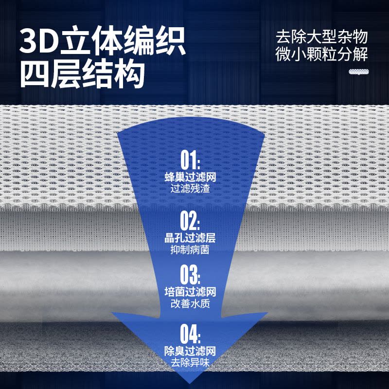 鱼缸过滤棉生化棉洗不烂加厚高密度超净水白棉水族箱过滤器材料图片