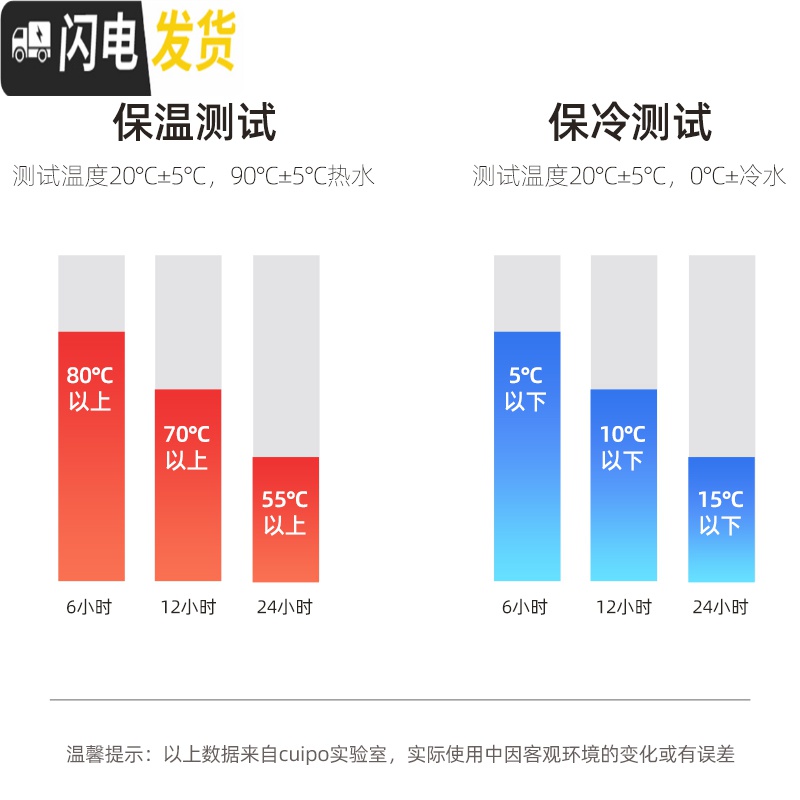 三维工匠保温水壶家用保暖瓶办公室餐厅热水壶304不锈钢大容量 白色2.0保温杯高清大图