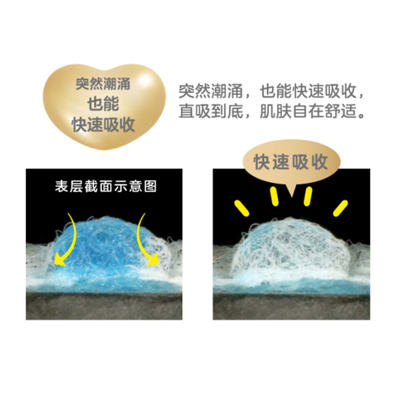 花王乐而雅日用卫生巾F 22.5cm*20片 纤巧高清大图