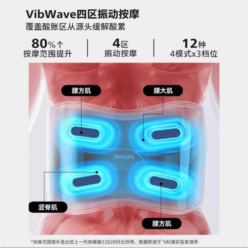 飞利浦 腰部按摩器 PPM7201B 蓝色*图片