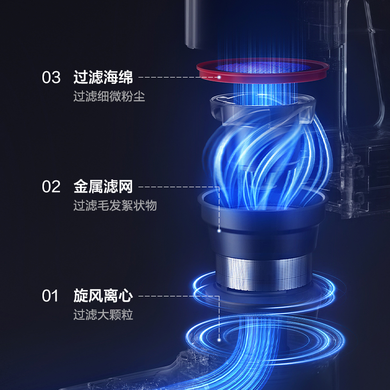 苏泊尔(SUPOR) 吸尘器家用无线手持大吸力吸尘机大功率强力吸尘器小型办公室无绳车载除尘 VCS67A-C7 灰+红高清大图