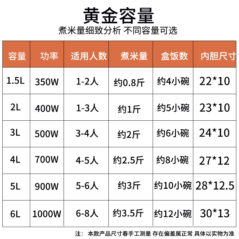 三角牌电饭锅老式带蒸笼多功能小型2-4人饭煲传统家用2升不粘锅电饭煲高清大图