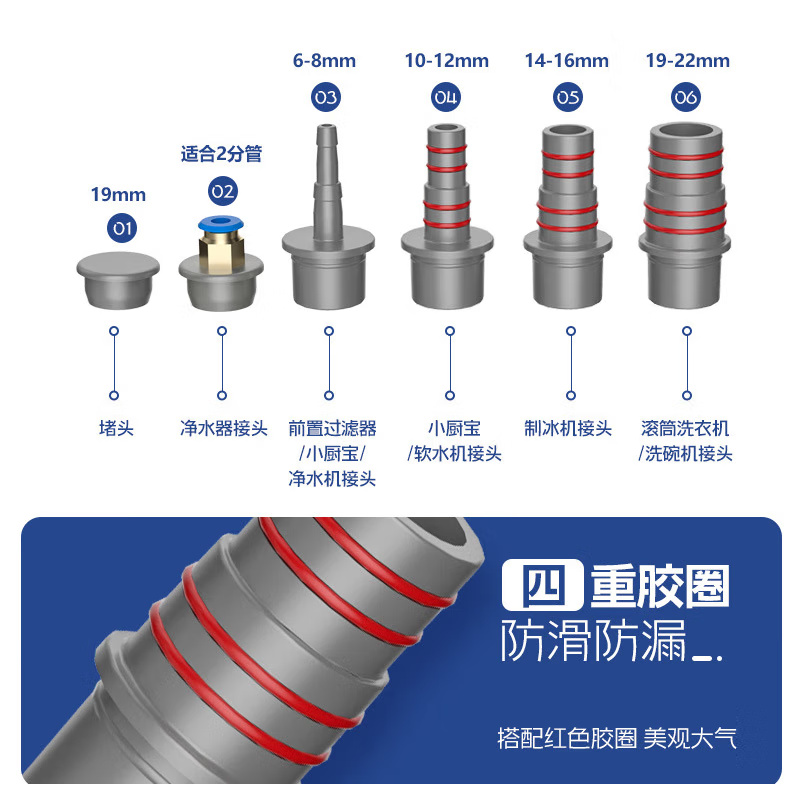 厨房下水管三通防臭神器水槽净水器洗碗机排水管75多功能接头下水管+净水器+前置过滤器(三通排水接头)高清大图