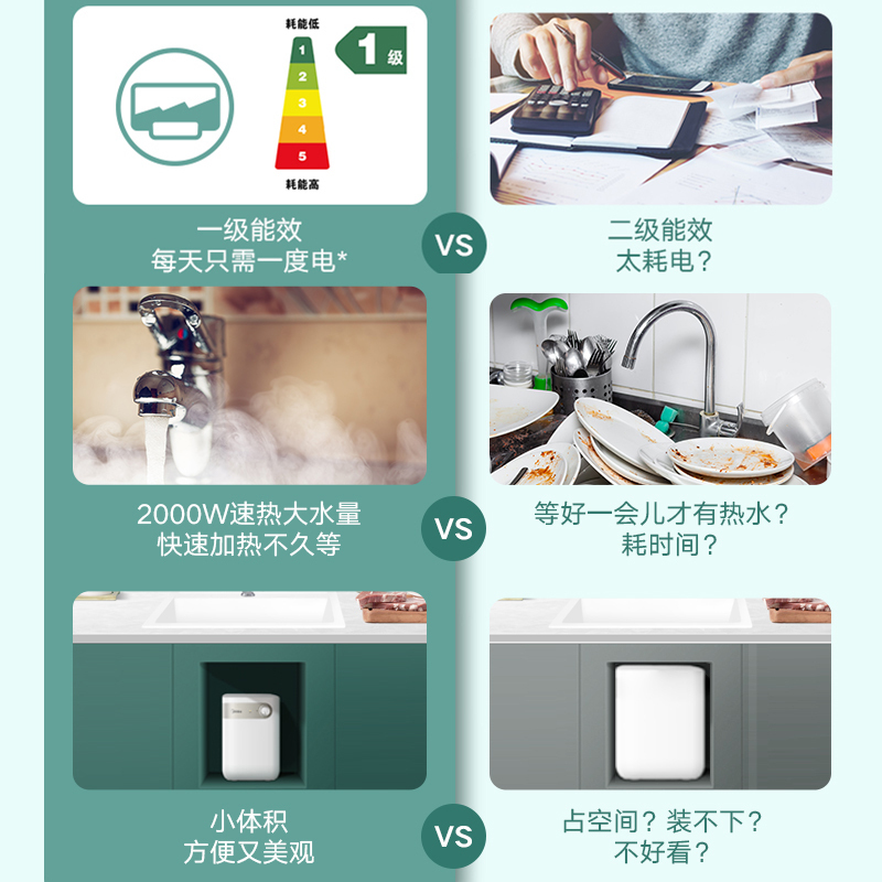 美的小厨宝5L储水式热水器家用厨房卫生间小型迷你电热水器20A1C极地白 2000W速热 一级能效 小体积大水量高清大图