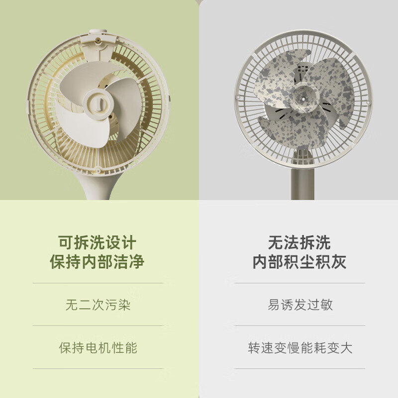 小熊(Bear)空气循环扇风扇电风扇落地扇循环扇家用电扇轻音 [无滤网]空气循环扇DFS-S45D7高清大图