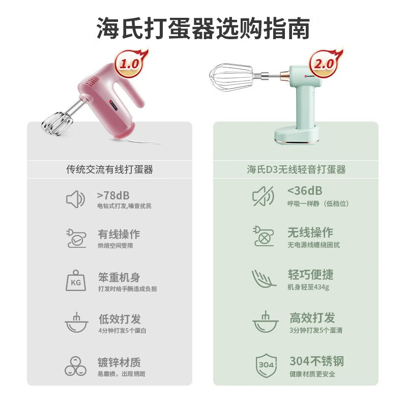 海氏(Hauswirt) D3 无线打蛋器手持电动家用打发器搅拌器 打奶油机烘焙高清大图