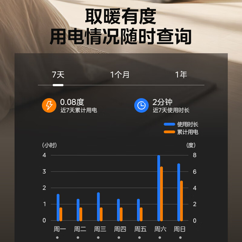 美的(Midea)石墨烯取暖器 家用遥控电暖气浴室电暖器 WiFi智控 银离子抑菌净化摇头电暖风 HFT22FBR