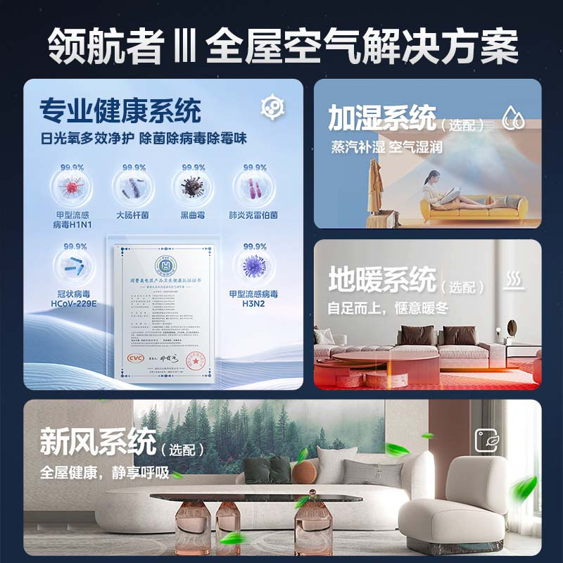 美的(Midea)领航者三代 大6匹一拖六 全直流变频智能家电中央空调MJV-160W-E01-LHⅢ一拖六
