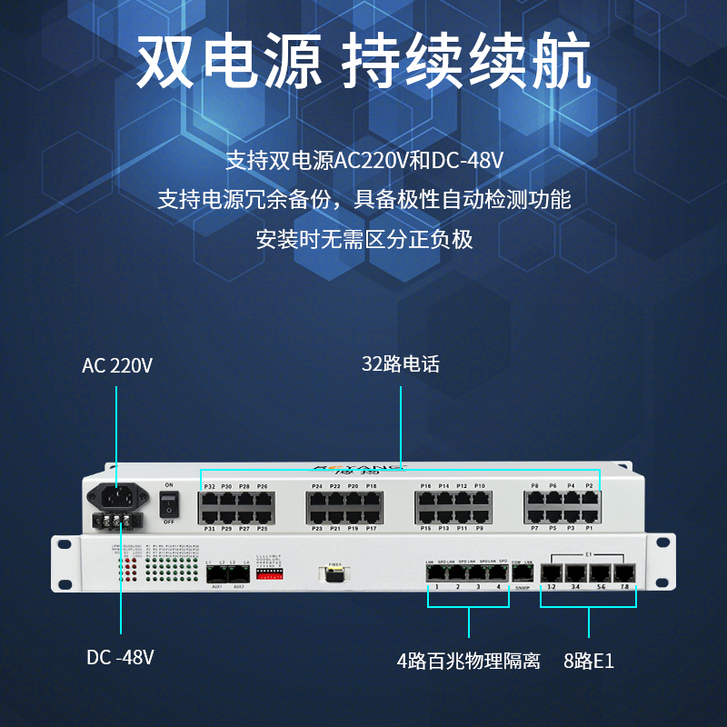 博扬 综合业务电话光端机 8路E1+32路电话+4路百兆以太网物理隔离 单纤1对价 BY-8E1-32P4FV-60km